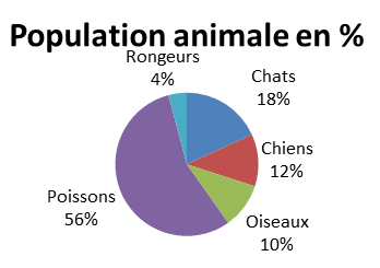 population-animale-en-77324.png null
